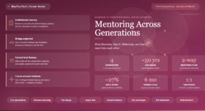 Mentoring Across Generations: What Boomers, Gen X, Millennials, and Gen Z Need from Each Other