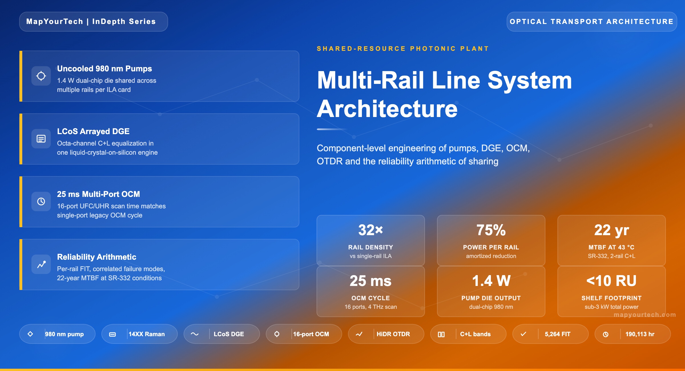 Multi-Rail-Line-System-Architecture_02_05_2026_12_54_50