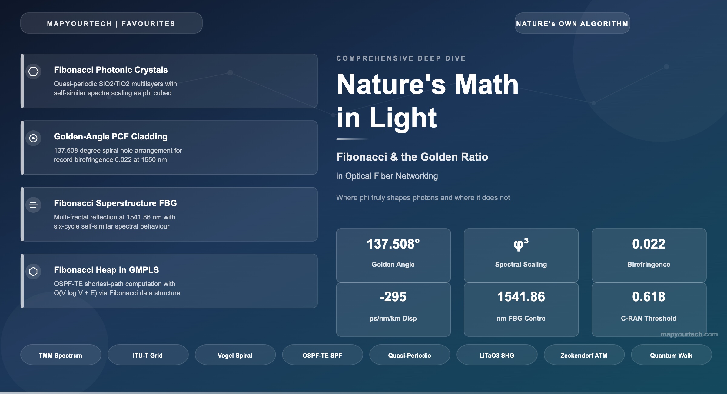 Natures-Math-in-Light-Fibonacci-in-Optical-Networking_02_05_2026_14_07_23