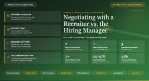 Negotiating with a Recruiter vs. the Hiring Manager