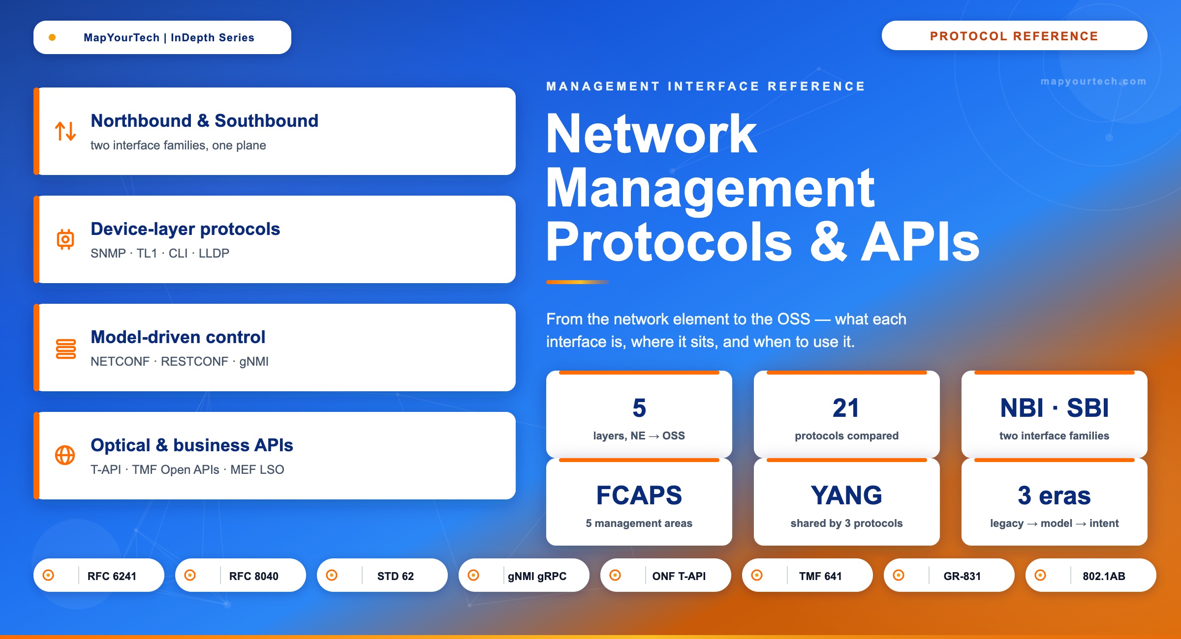 Network-Management-Protocols-and-APIs_29_05_2026_13_58_42