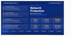 Network Protection in Optical Network Architecture