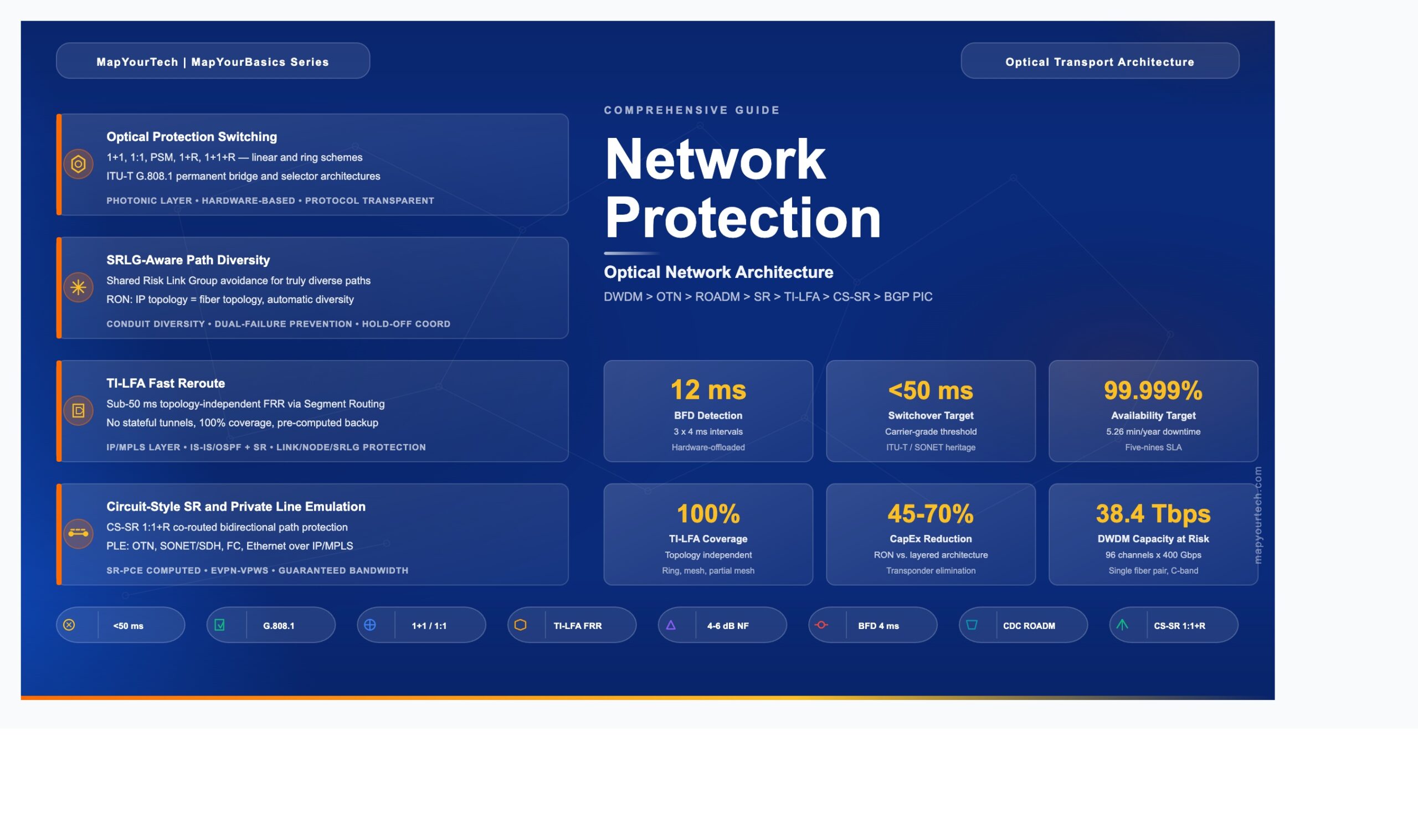 Network-Protection-in-Optical-Network-Architecture_03_05_2026_22_48_07