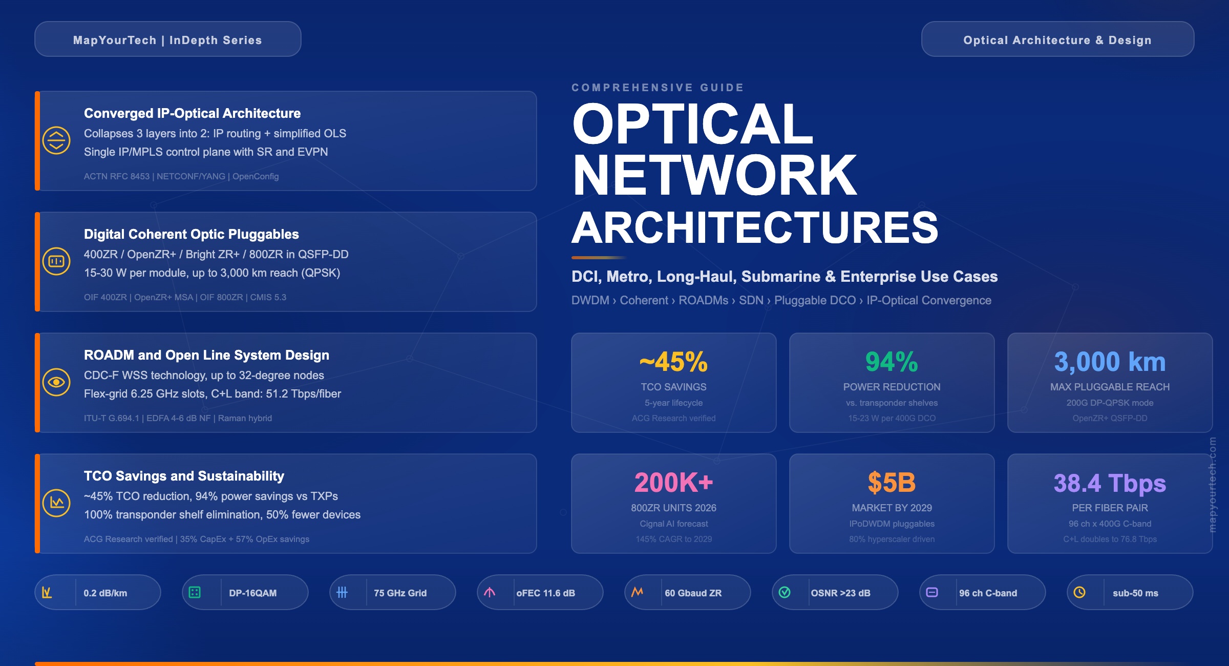 Optical-Network-Architecture-and-Use-Cases_04_05_2026_00_45_48