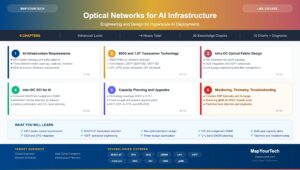Optical Networks for AI Infrastructure: Engineering and Design