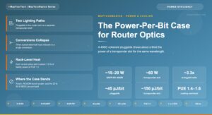 The Power-Per-Bit Case for Router Optics