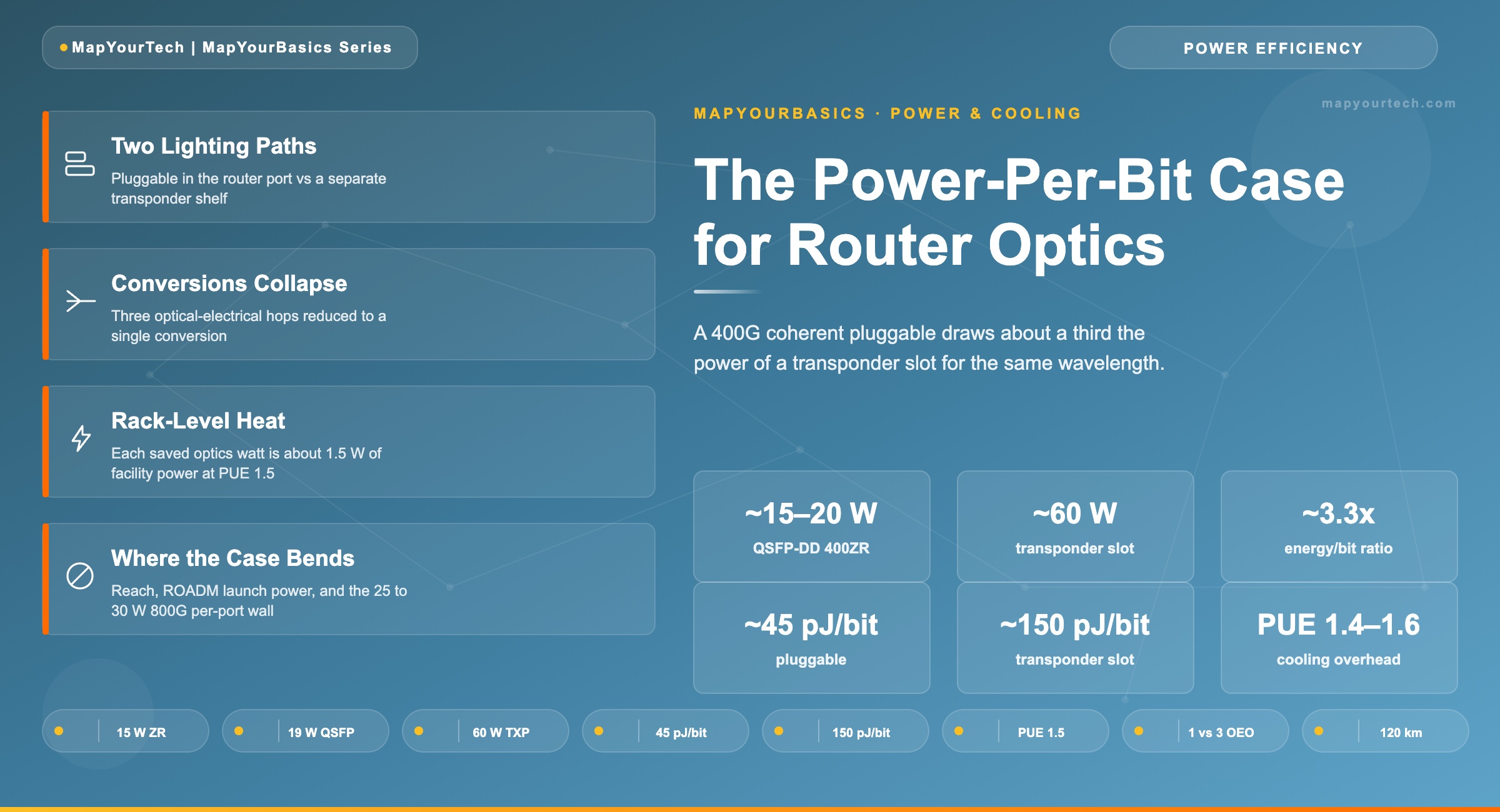 Power-Per-Bit-Router-Optics_21_05_2026_22_40_51