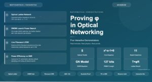 Proving φ in Optical Networking: Five Demonstrations