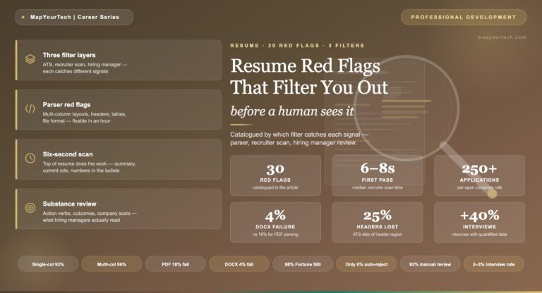 Resume-Red-Flags-That-Filter-You-Out_24_05_2026_23_42_02