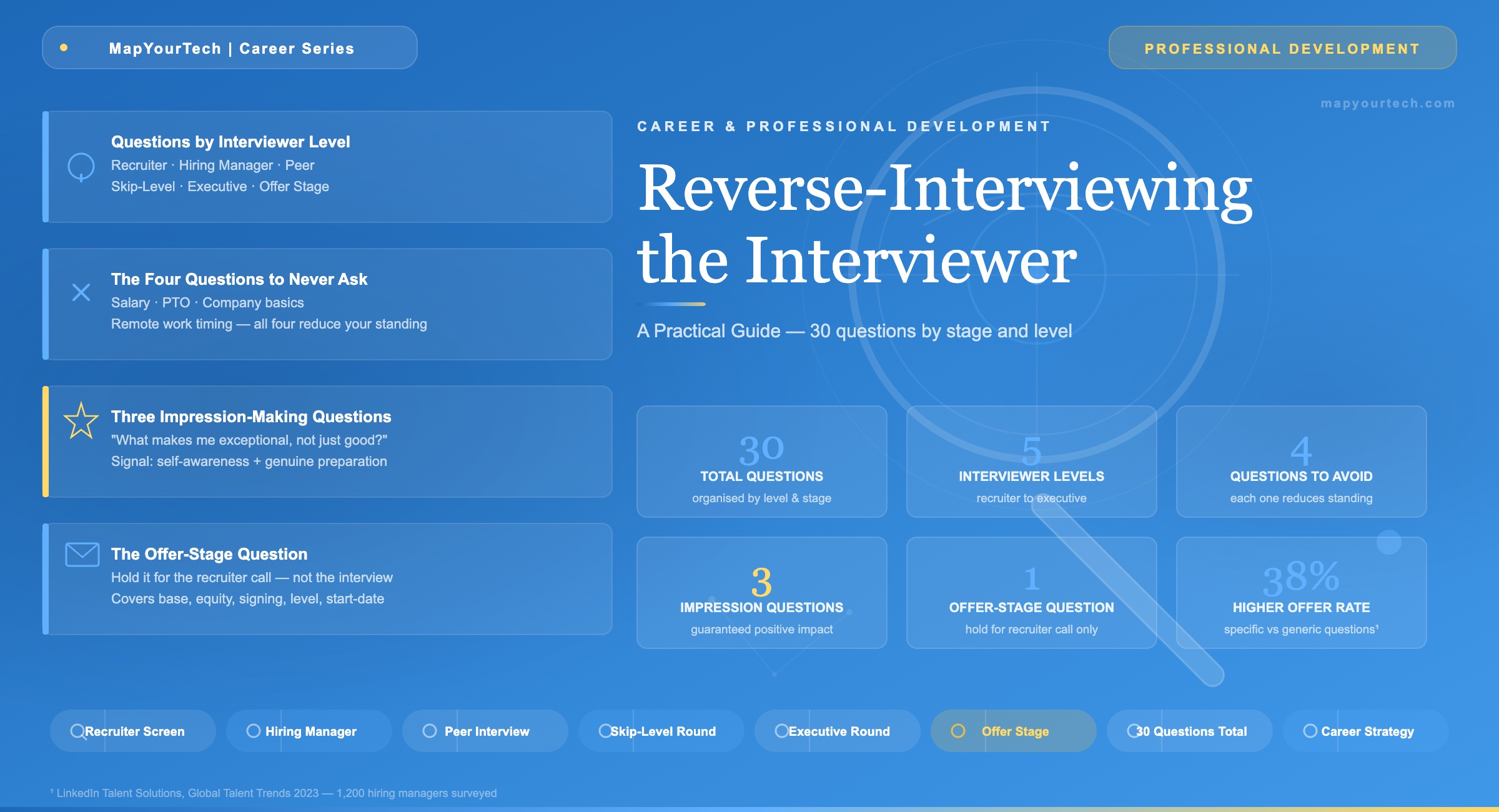 Reverse-Interviewing-the-Interviewer-A-Practical-Guide_19_05_2026_00_45_34