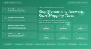Stop Memorizing Answers. Start Mapping Them.