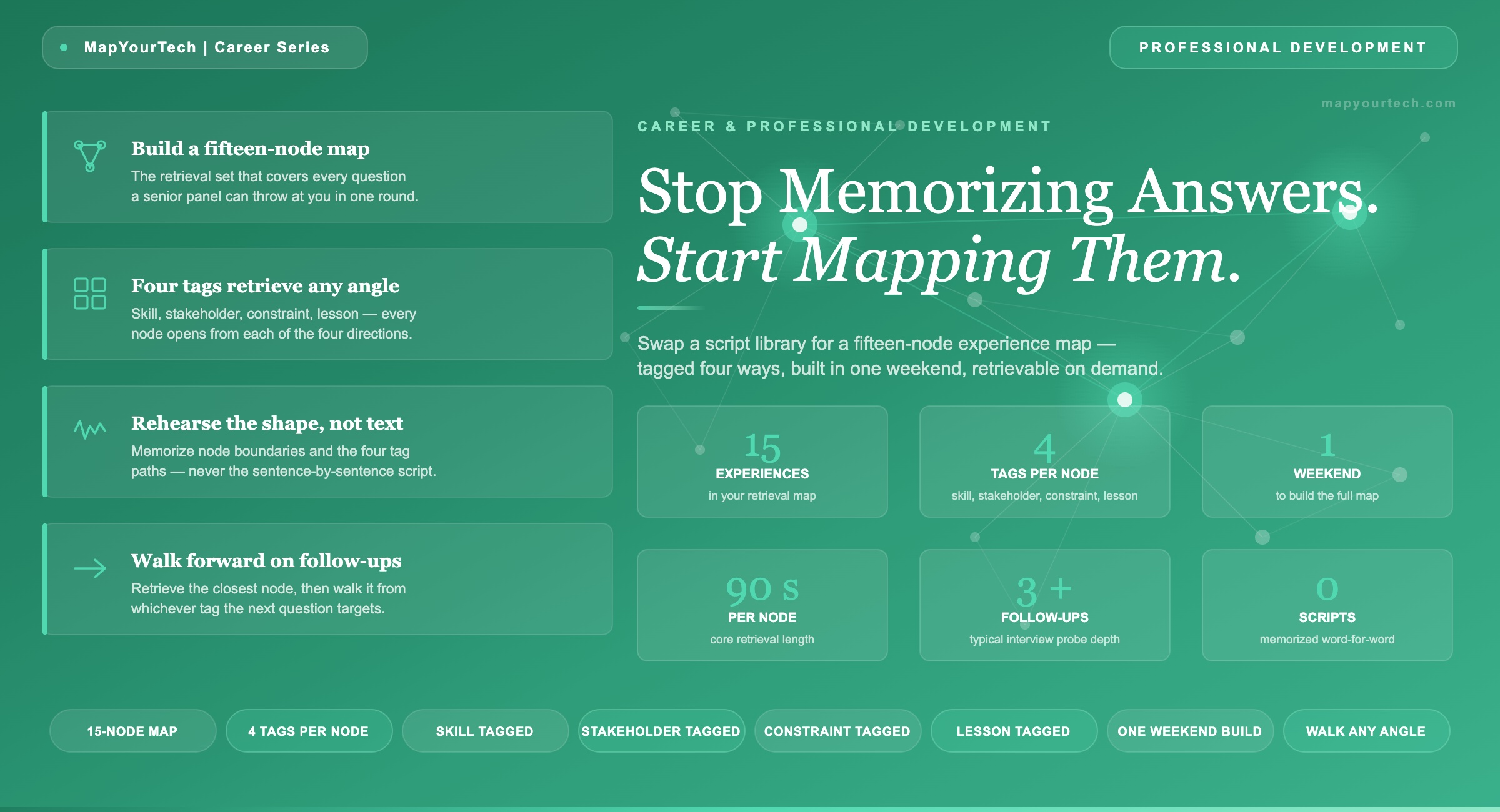 Stop-Memorizing-Answers.-Start-Mapping-Them._19_05_2026_00_29_23