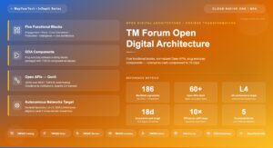 TM Forum Open Digital Architecture
