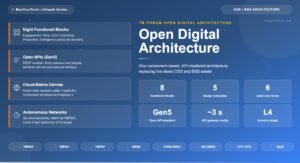 TM Forum Open Digital Architecture Explained