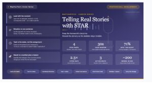 Telling Real Stories with STAR: A Behavioral Interview Guide