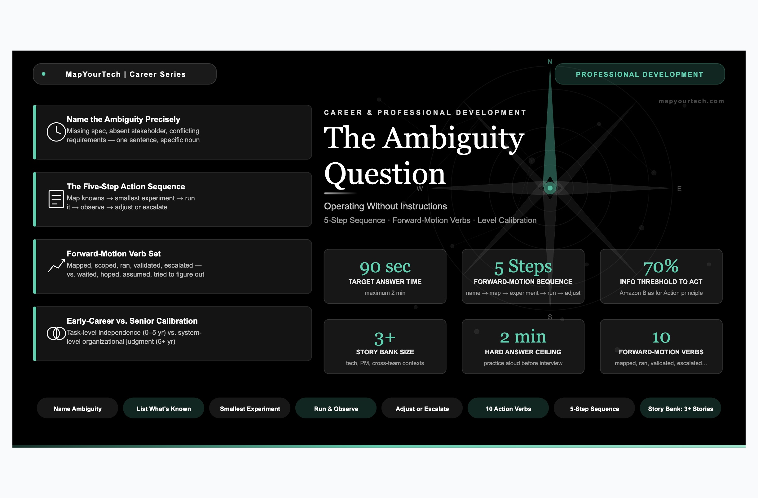 The-Ambiguity-Question-Operating-Without-Instructions_19_05_2026_19_57_08