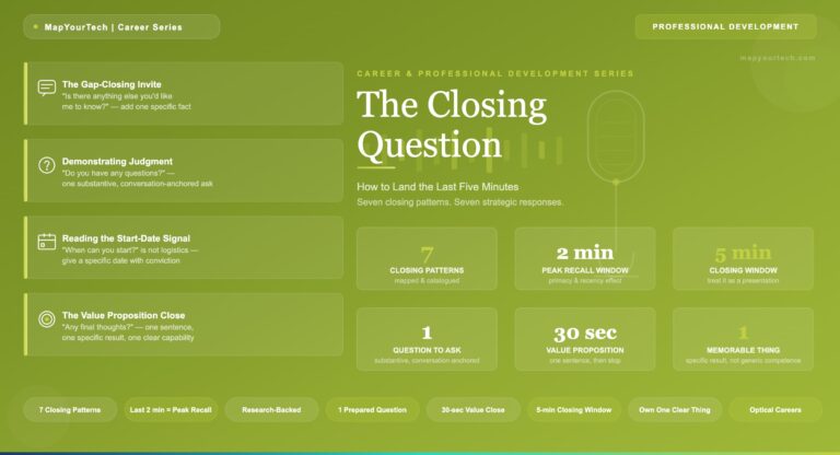 The-Closing-Question-How-to-Land-the-Last-Five-Minutes_19_05_2026_01_06_04