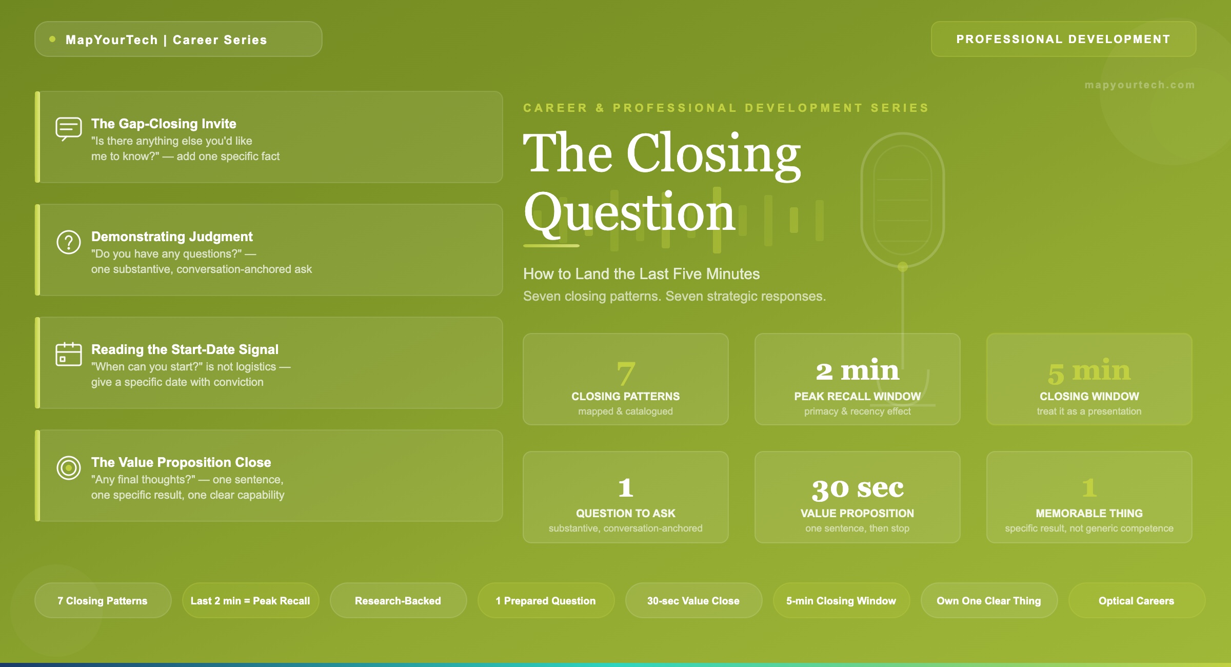 The-Closing-Question-How-to-Land-the-Last-Five-Minutes_19_05_2026_01_06_04
