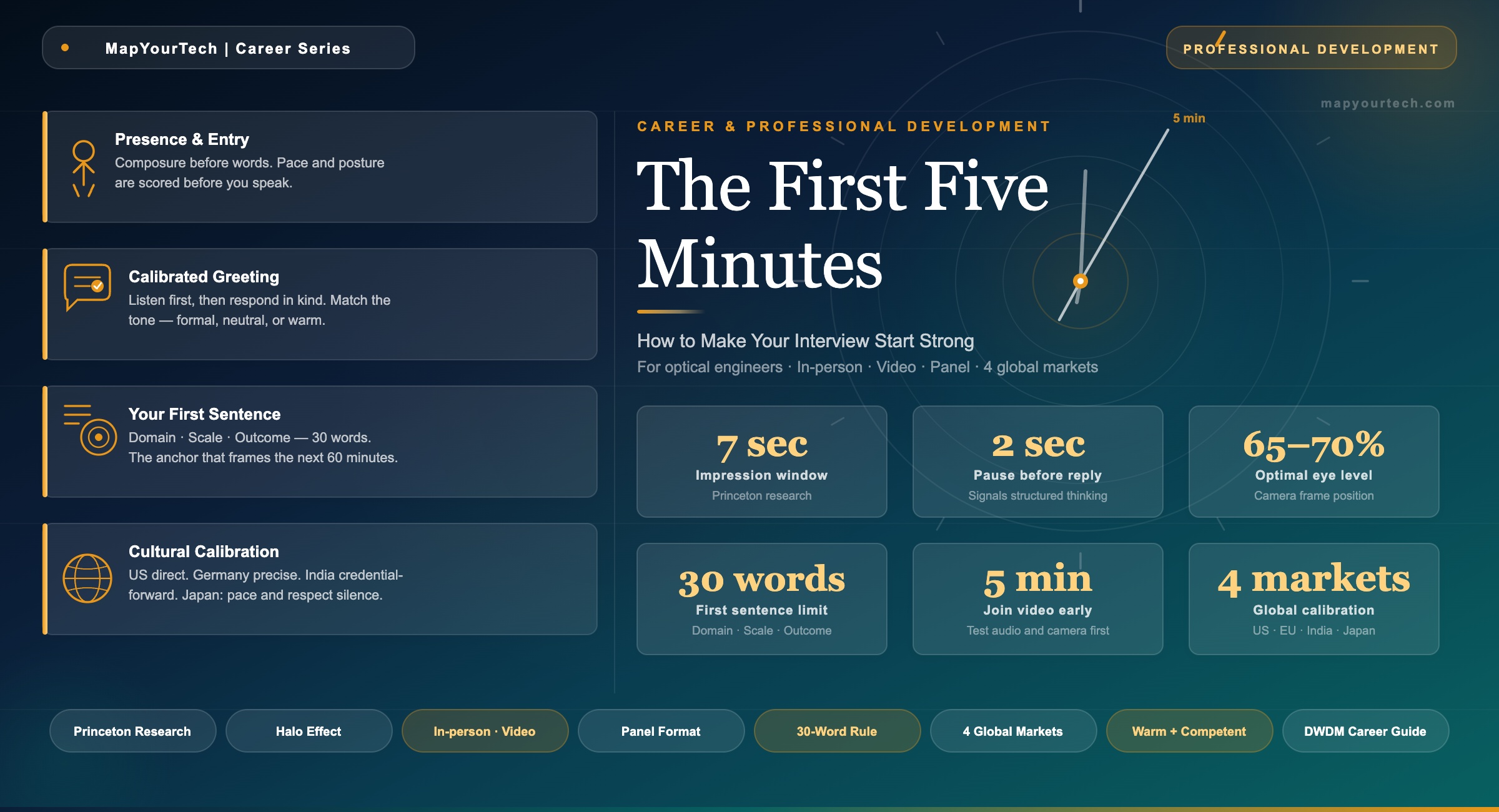 The-First-Five-Minutes-How-to-Make-Your-Interview-Start-Strong_18_05_2026_15_08_07