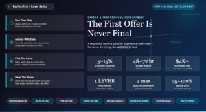 The First Offer Is Never Final: A Negotiation Working Guide