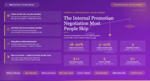 The Internal Promotion Negotiation Most People Skip