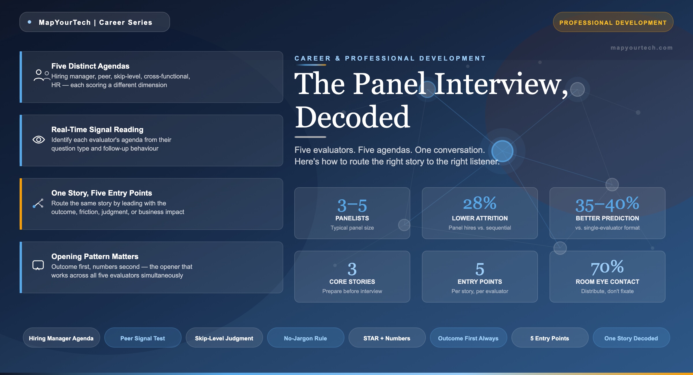 The-Panel-Interview-Decoded_19_05_2026_00_41_25