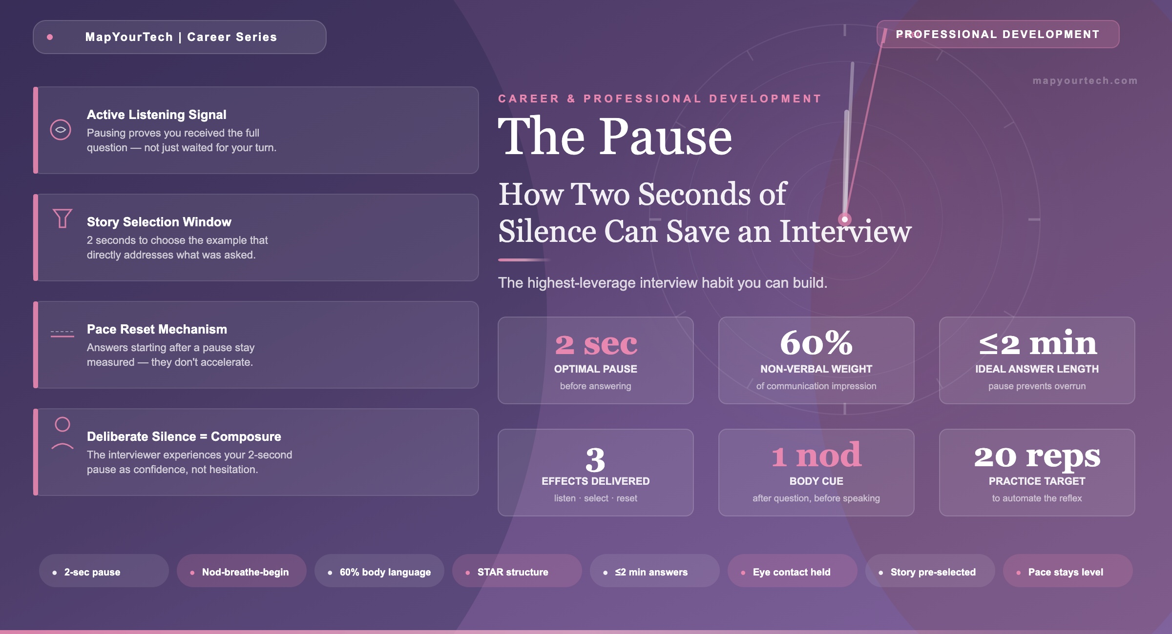 The-Pause-Two-Seconds-of-Silence-in-an-Interview_19_05_2026_00_48_42