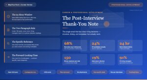 The Post-Interview Thank-You Note: The Single Email That Tips Close Decisions