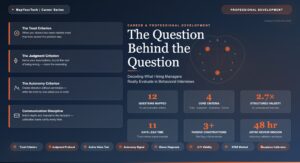 The Question Behind the Question: Decoding What Hiring Managers Really Ask
