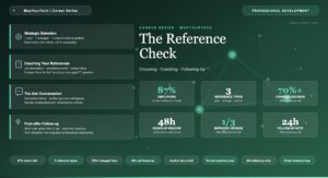 The Reference Check: Choosing, Coaching, and Following Up