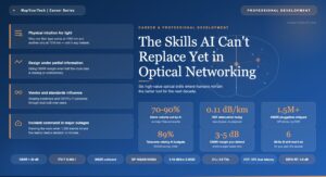 The Skills AI Can’t Replace Yet in Optical Networking