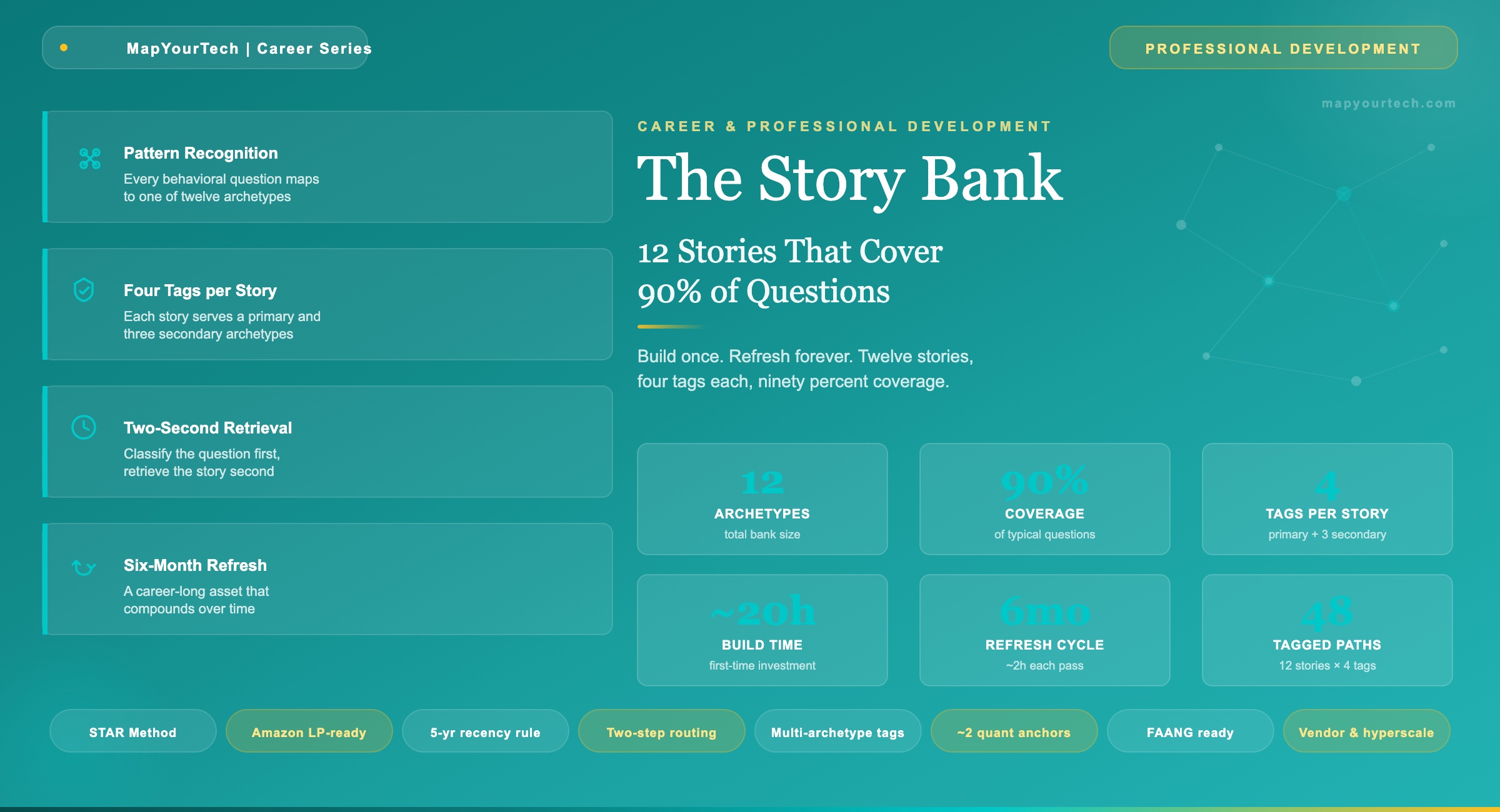 The-Story-Bank-12-Stories-That-Cover-90-of-Questions_19_05_2026_08_39_08