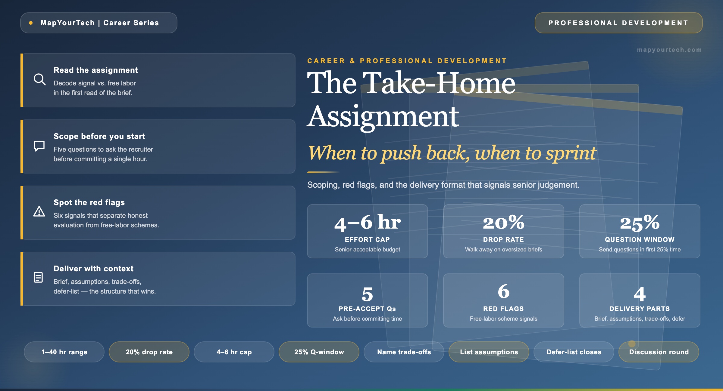 The-Take-Home-Assignment-When-to-Push-Back-and-When-to-Sprint_19_05_2026_01_18_23