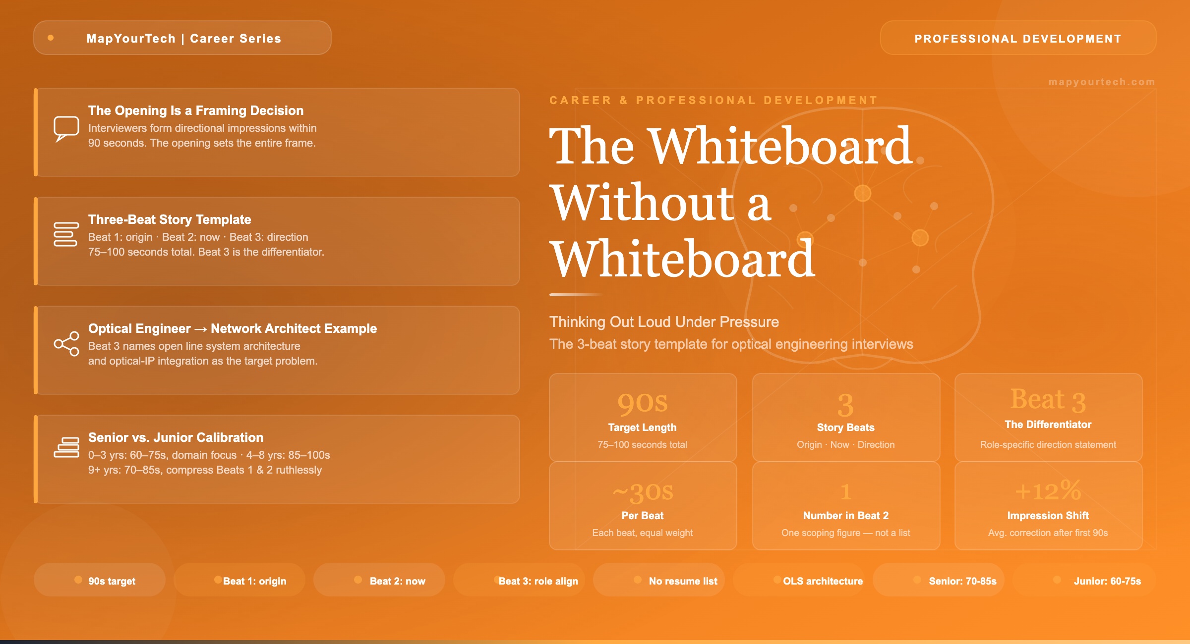 The-Whiteboard-Without-a-Whiteboard_19_05_2026_01_03_54