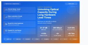 Unlocking Optical Capacity During Long Hardware Lead Times