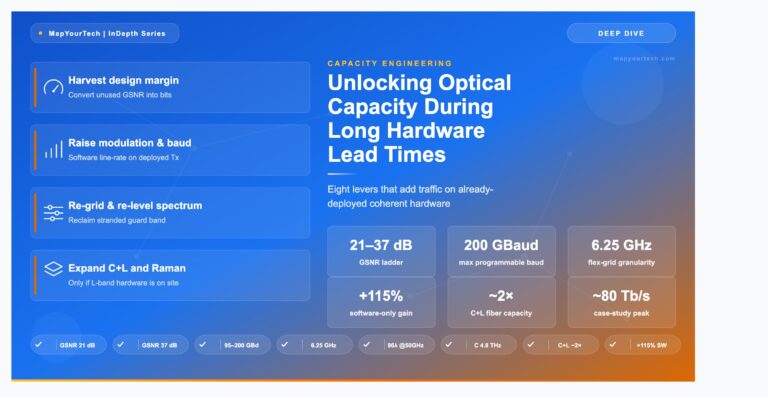 Unlocking-Optical-Capacity-During-Long-Hardware-Lead-Times_22_05_2026_12_46_59