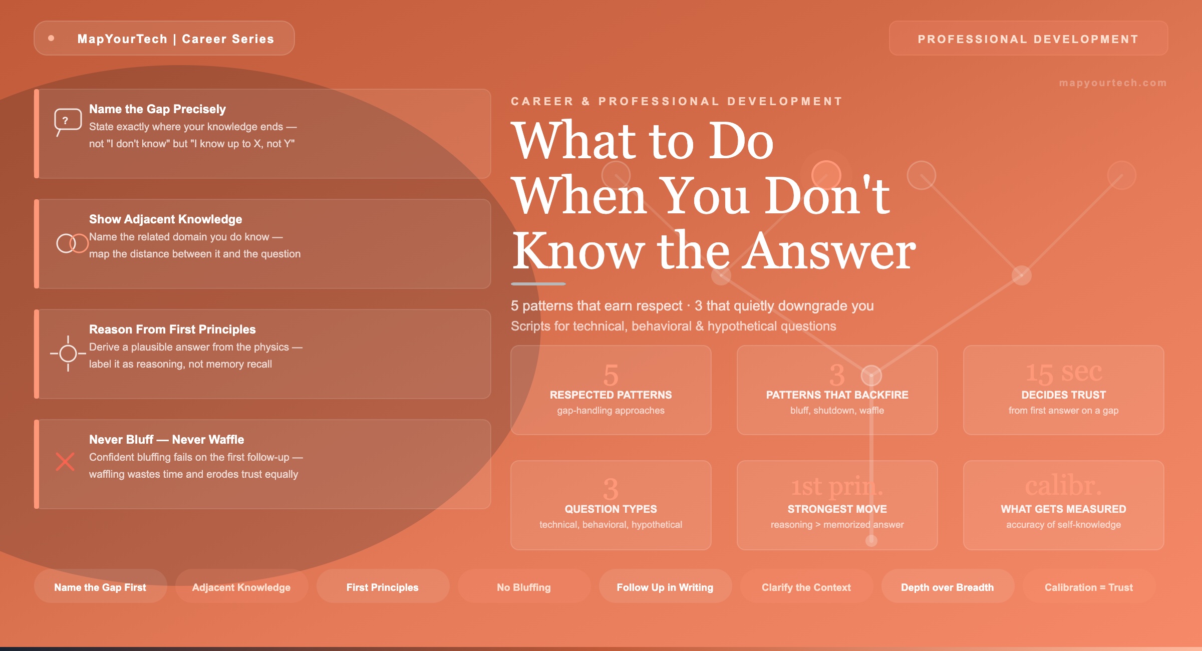 What-to-Do-When-You-Dont-Know-the-Answer_19_05_2026_00_25_18