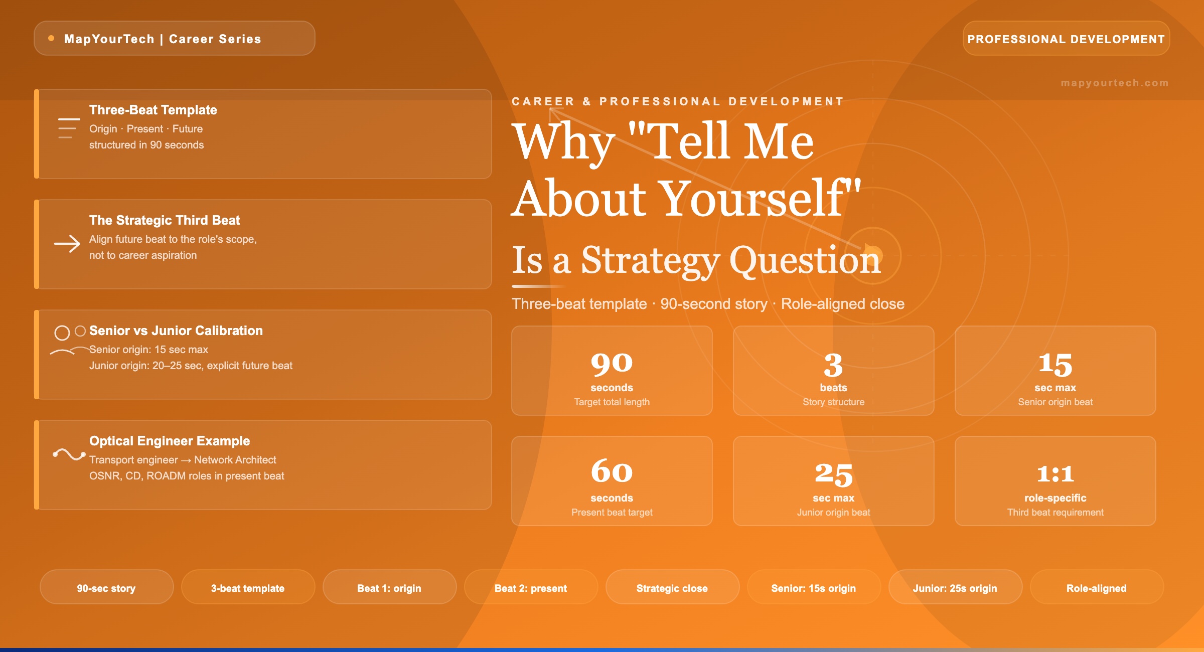 Why-Tell-Me-About-Yourself-Is-a-Strategy-Question_19_05_2026_01_09_57