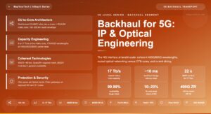 Backhaul for 5G: IP and Optical Network Engineering