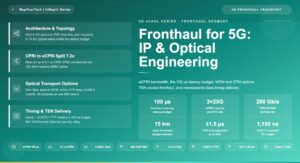 Fronthaul for 5G: IP and Optical Network Engineering