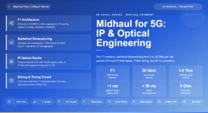 Midhaul for 5G: IP and Optical Network Engineering