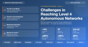 Challenges in Achieving TM Forum Level 4 and Above Autonomous Networks