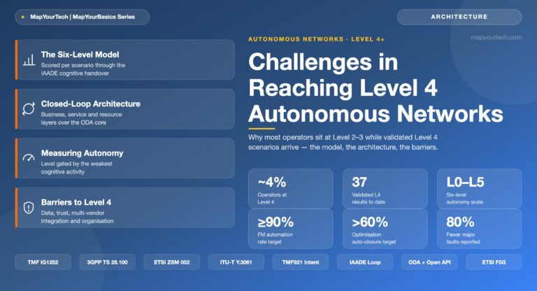 Challenges-in-Reaching-Level-4-Autonomous-Networks-MapYourTech