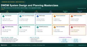 DWDM System Design and Planning Masterclass
