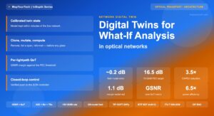 Digital Twins for What-If Analysis in Optical Networks