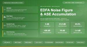 EDFA Noise Figure and Why Every Span Adds ASE
