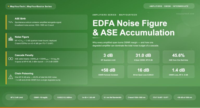 EDFA-Noise-Figure-and-ASE-Accumulation_01_06_2026_17_30_14