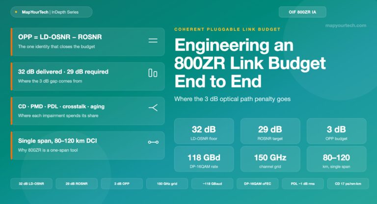 Engineering-an-800ZR-Link-Budget-End-to-End