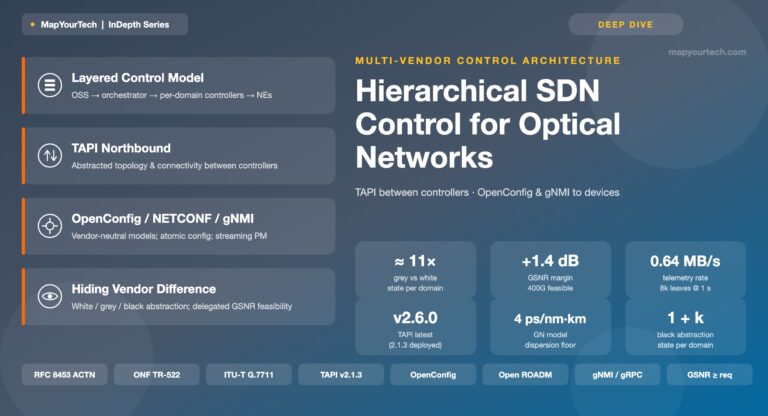 Hierarchical-SDN-Control-for-Multi-Vendor-Optical-Networks-MapYourTech-InDe...