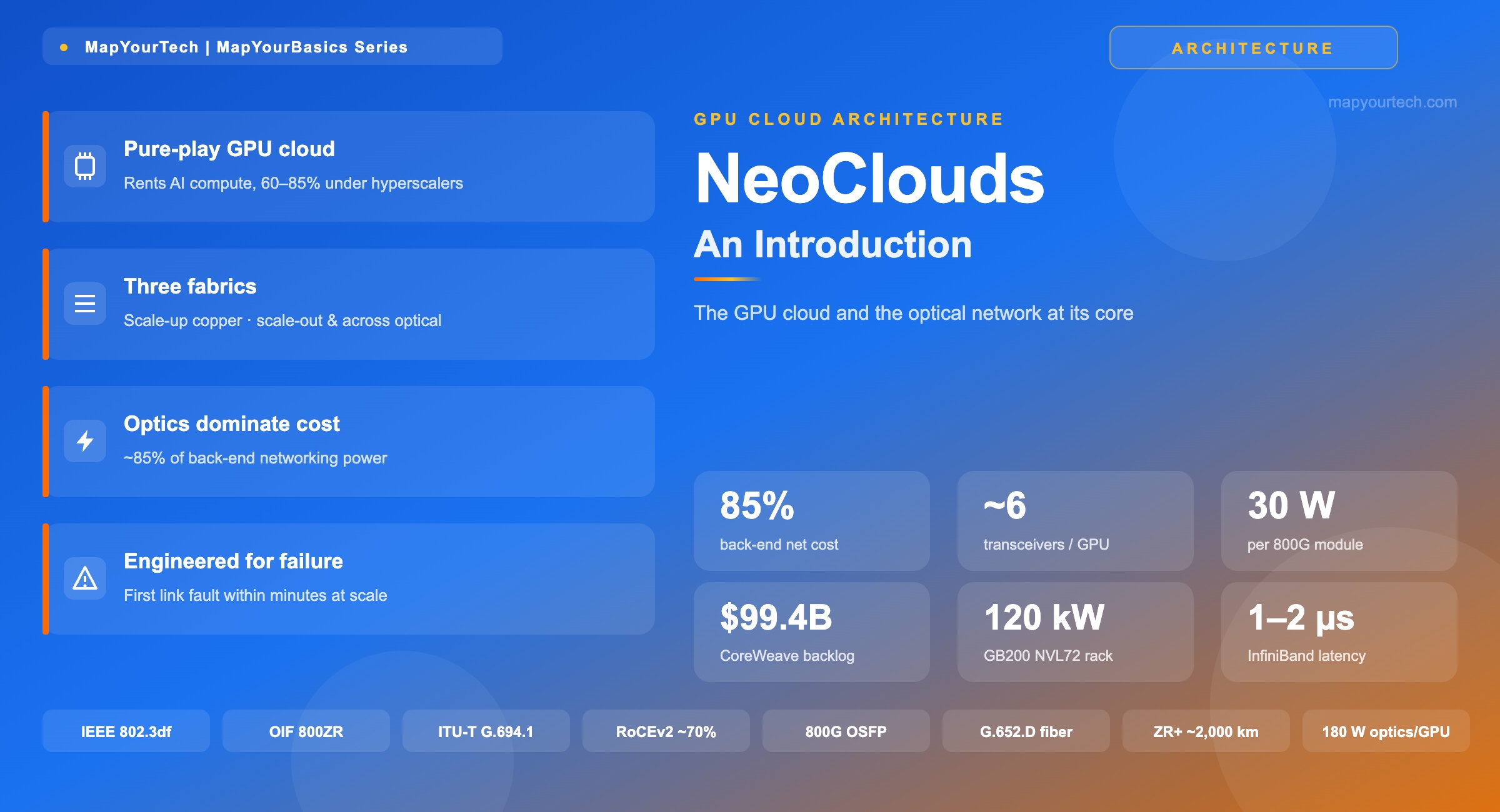 NeoClouds-An-Introduction-MapYourTech-featured-image_16_06_2026_00_04_21